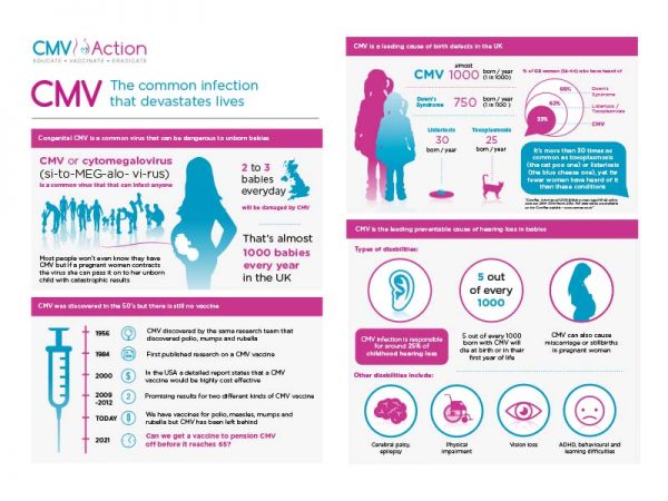 Publications - CMV Action